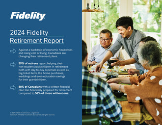 2024 Fidelity Retirement Report (CNW Group/Fidelity Investments Canada ULC)