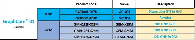 BLACK SWAN GRAPHENE LAUNCHES GRAPHCORE: INNOVATIVE GRAPHENE NANOPOLATELETS PRODUCT FAMILY FOR TURNKEY SOLUTIONS (CNW Group/Black Swan Graphene Inc) BLACK SWAN GRAPHENE LAUNCHES GRAPHCORE: INNOVATIVE GRAPHENE NANOPOLATELETS PRODUCT FAMILY FOR TURNKEY SOLUTIONS (CNW Group/Black Swan Graphene Inc)