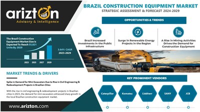 Brazil Construction Equipment Market Research Report by Arizton