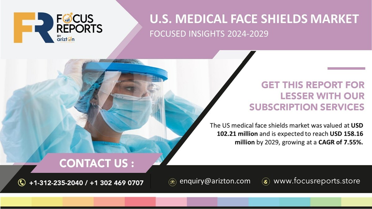 The US Medical Face Shields Market to Worth $158.16 Billion by 2029 - Pandemic Drives Explosive Growth in Online Sales Transforming Industry Landscape- Exclusive Focus Research Report by Arizton - Vimarsana News
