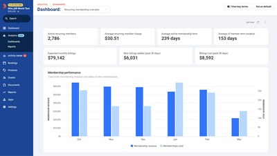 ROLLER's new analytics product gives access to a variety of easy-to-consume reports and pre-built dashboards that offer a visual summary of critical performance metrics, including revenue trends, guest purchase patterns, party booking sales, and membership retention rates. (PRNewsfoto/ROLLER)
