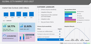 CCTV Market, 47% of Growth to Originate from APAC, Technavio