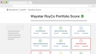 CyMAP Portfolio Overview
