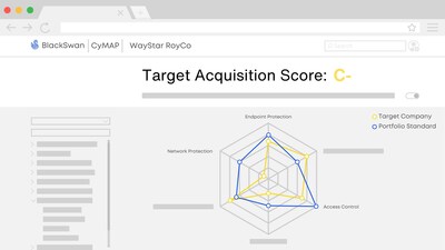 CyMAP Cyber Due Diligence Dashboard