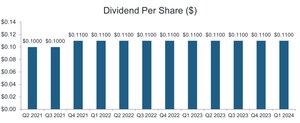 Tetragon Financial Group Limited Announcement of Dividend