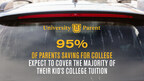95% of Parents Saving for Kids' College Expenses Expect to Cover Over Half the Costs, According to Northwestern Mutual Planning &amp; Progress Study