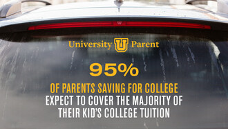 Among American parents saving for their children’s college education, 95% expect to cover more than half of the cost for their children, according to the 2024 Northwestern Mutual Planning & Progress Study. While about one in three (36%) say they will pay for the full cost, two in three (64%) expect their child to pay something.