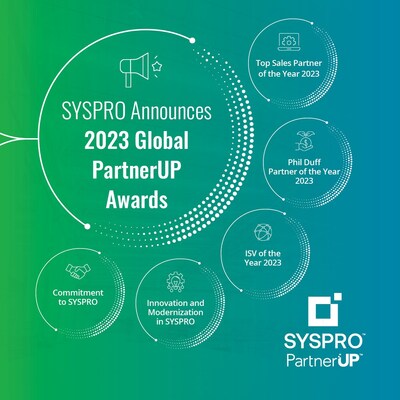 SYSPRO Announces Winners of Global PartnerUP Awards 2023. Winners include BT Partners, Lonehill Systems, NexSys, riteSOFT and Umbrella Consulting