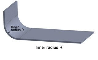 Inner radius R