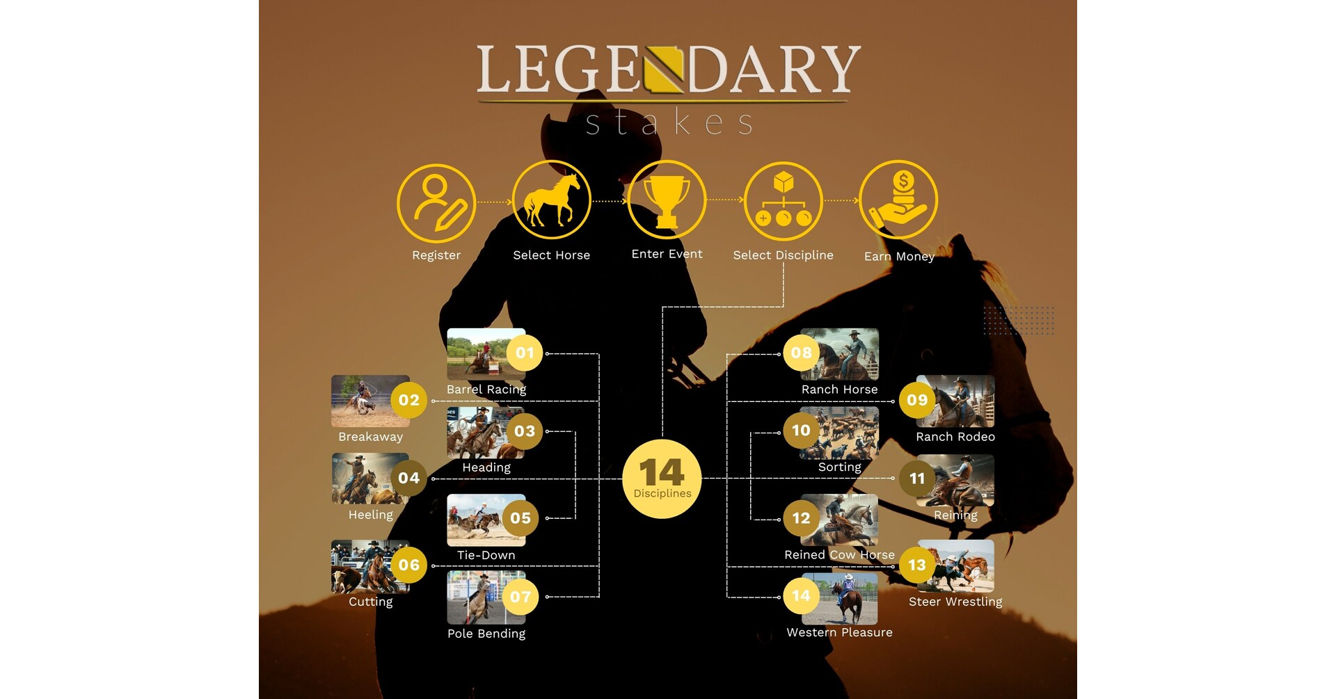 Legendary Stakes Launches to Transform Western Performance Horse ...