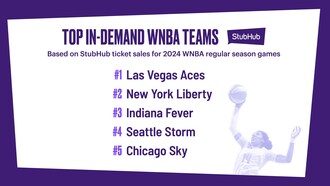 StubHub's 2024 Top In-Demand WNBA Teams