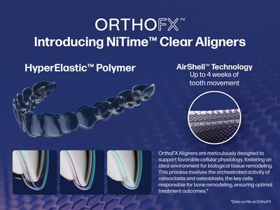 NiTime™ Is Designed For Improved Predictability and Compliance and the Only Clear Aligner That Offers Patented HyperElastic™ Polymer With AirShell™ Technology, Requiring Only 9 to 12 Hours of Wear Time To Straighten Teeth.