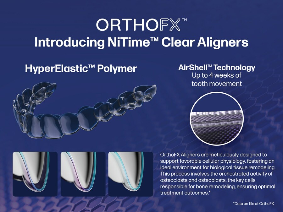 NiTime™-A New Generation Of Clear Aligners Solve for Patient 