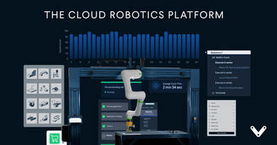 The Cloud Robotics Platform (CNW Group/Vention)
