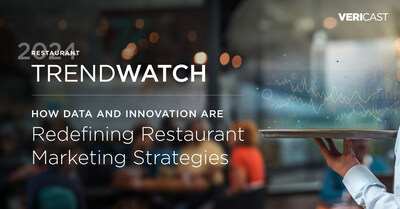 Vericast's 2024 Restaurant TrendWatch report shows 60% of consumers surveyed will ‘trade down’ from a casual dining restaurant to fast food for less expensive burger prices. The same goes for other fan favorites – pizza and tacos – with 55% of respondents switching to frozen pizza from the grocery store versus pizza from a restaurant, and 55% opting to get fast food tacos instead of fast casual dining. Notably, 67% say the increased costs are making restaurant dining too expensive.