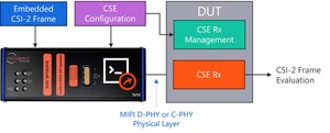 Introspect Technology's Best-Selling Products Now Enable MIPI Camera Service Extensions℠ Roadmap