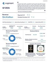 1Q 2024 Earnings Infographic