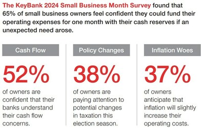 2024_Small_Business_Month_Poll___Infographic.jpg