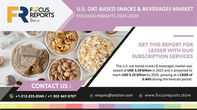 U.S. Oat-based Snacks & Beverages Market Focus Insight Report by Arizton