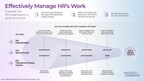 McLean & Company Releases New Research to Help HR Leaders Effectively Manage Work as HR's Role Continues to Strategically Expand