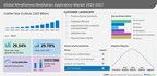 Mindfulness Meditation Application Market size to record USD 1.48 billion growth from 2023-2027, Touch input and advanced sensor technologies drive health app innovations is one of the key market trends, Technavio