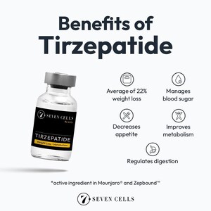 Experience the Power of Tirzepatide: A Path to Health and Vitality