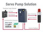 KEB's Servo Pump Solution for Injection Molding Machines