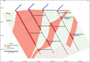 Bravo Continues to Intersect Increasingly Wide and High-Grade PGM+Au+Ni Mineralization in the North and Central Sectors at Luanga