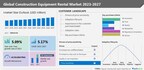 Construction Equipment Rental Market size to record USD 31.46 billion growth from 2023-2027, Increasing in adoption of automation is one of the key market trends, Technavio