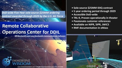 Through GFY 2029, flexible IDIQ vehicle allows SOF, Army, Air Force, Space Force, Navy, and Marines to rapidly purchase and deploy critical communications software for operations in contested environments.