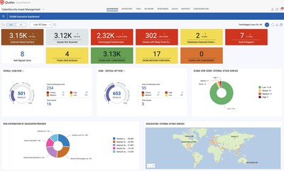 (Image: Qualys CyberSecurity Asset Management 3.0)