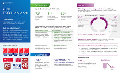 2023 Sustainability Report Highlights