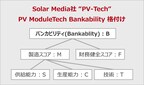 AAA status held firm by LONGi for 17th quarter in PV ModuleTech bankability rankings