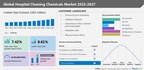 Hospital Cleaning Chemicals Market size to record USD 5.13 billion growth from 2023-2027, Increasing popularity of online distribution channels is one of the key market trends, Technavio