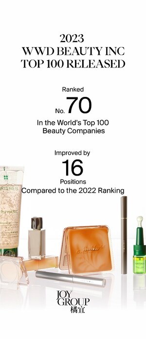 شركة JOY GROUP تحتل المرتبة السبعين في قائمة أفضل 100 شركة تجميل لـ WWD Beauty Inc، وتصعد بمقدار 16 مرتبة ضمن التصنيفات
