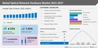 Optical Network Hardware Market size to record USD 6.07 billion growth from 2023-2027, Emerging new age technologies and their requirements scaling business opportunities for optical network hardware market is one of the key market trends, Technavio