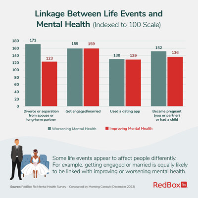 Infographic courtesy of RedBoxRx