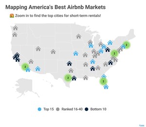 Tampa Is the Best City in the U.S. to Invest in Short-Term Rentals