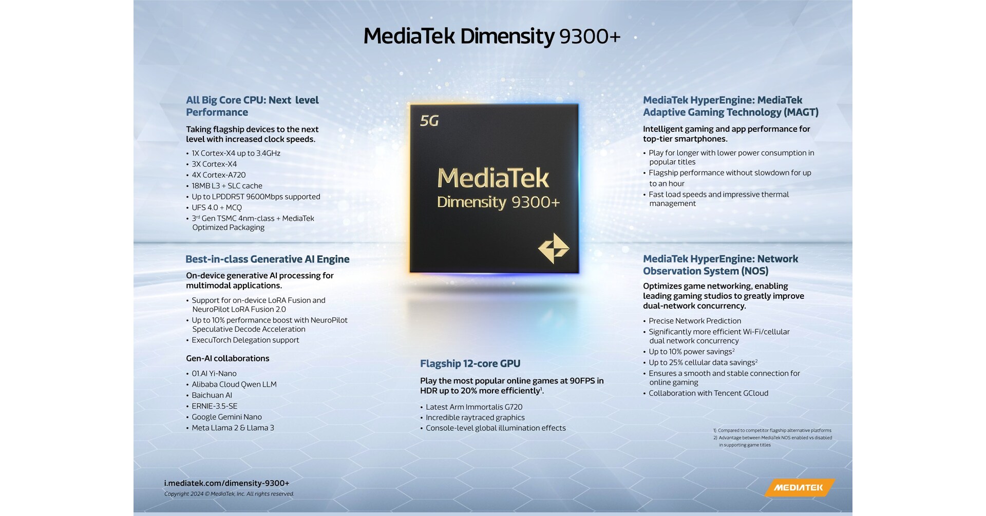 MediaTek verbetert de prestaties van de vlaggenschip-smartphone met Dimensity 9300+ SoC