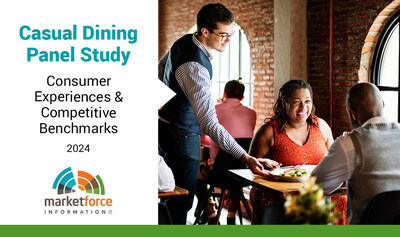 Access the list of America's top Casual Dining Chains today at www.marketforce.com/panel-results.