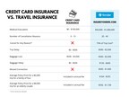 Why You Shouldn't Rely on Credit Card Travel Insurance Alone