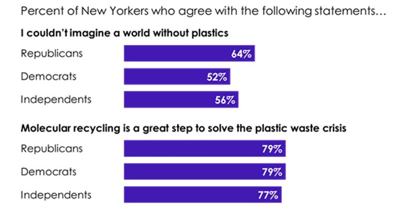 New Study by Stagwell's (STGW) The Harris Poll: New Yorkers are Worried ...