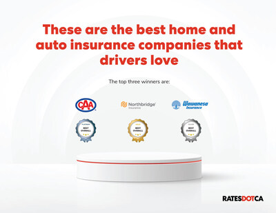 Winners of the 2024 Best Home & Auto Insurance Awards (CNW Group/RATESDOTCA Group Ltd.)