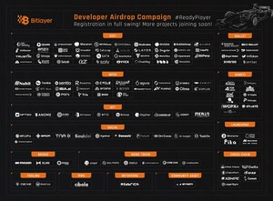 BitVM-Based Bitlayer's $50M Developer Incentive Airdrop Program Brings in Over 800 Projects