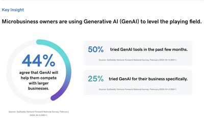 Venture Forward Spring 2024 survey (2)