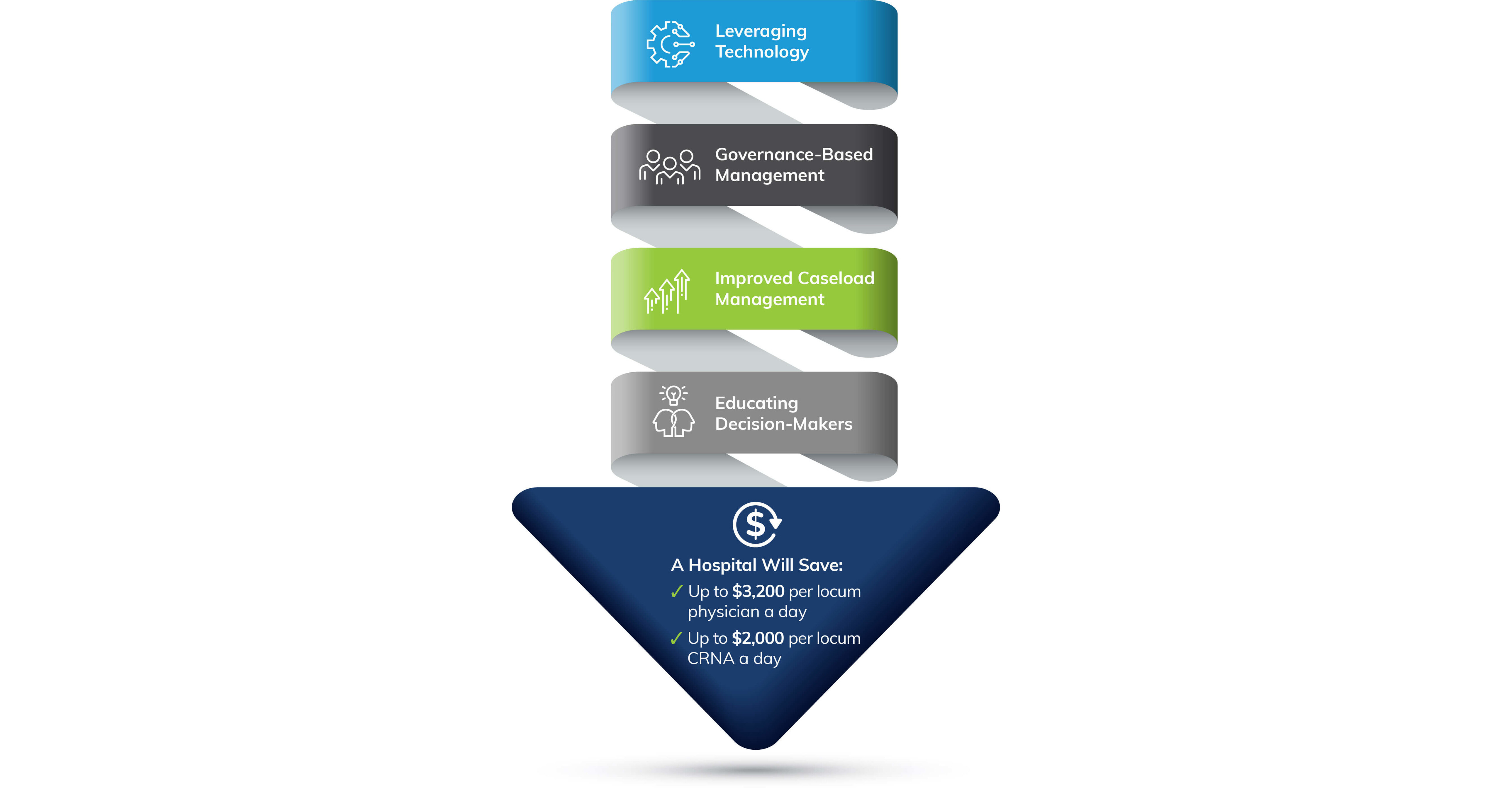 From Crisis to Control Revamp Anesthesia Locum Staffing to Supercharge