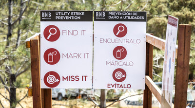 Signs at a jobsite remind workers to use the "Find it, Mark it, Miss it" protocol. Teams scan for utilities using a Ground-Penetrating Radar, mark the utilities physically on site and in a live utility map, and then create a plan to avoid hitting the utility.