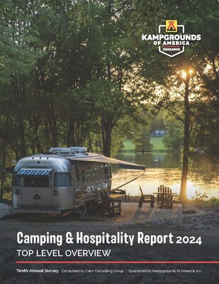 Today KOA released its reimagined annual Camping and Outdoor Hospitality Report, which explores how the outdoor travel landscape has changed, 2024 trends and more.