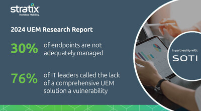 2024 UEM Research Report