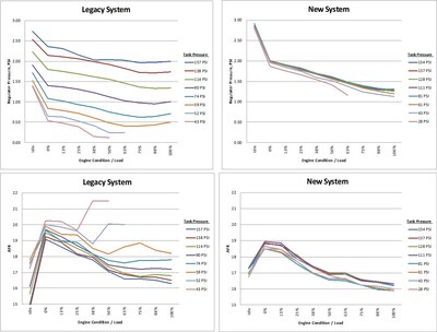 852cc Engine Stability Improvement Charts